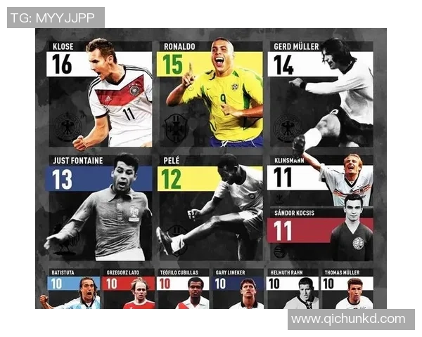 全球球星精彩时刻全纪录 足球巨星集锦视频精选